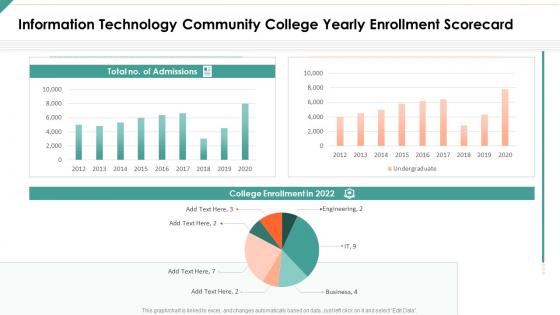 Information technology community college yearly enrollment scorecard