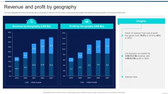 Information Technology Company Financial Report Revenue And Profit By Geography