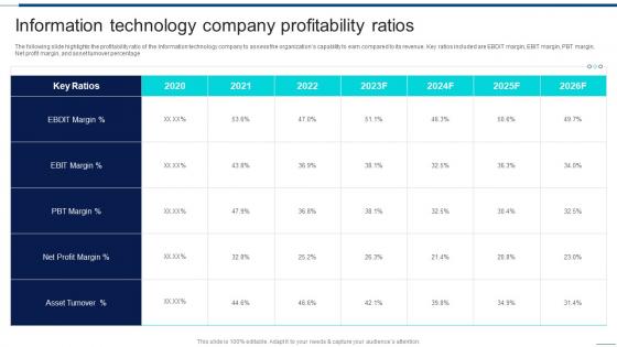 Information Technology Company Profitability Ratios Information Technology Company Financial Report