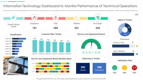 Information Technology Dashboard To Monitor Performance Of Technical Operations