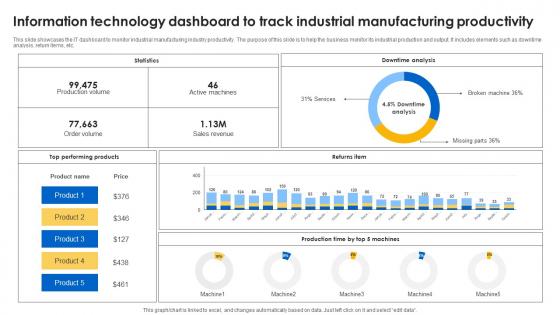Information Technology Dashboard To Track Industrial Manufacturing Productivity