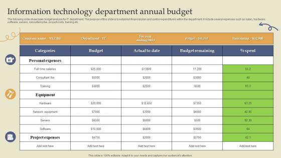 Information Technology Department Annual Budget