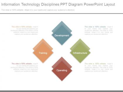 Information technology disciplines ppt diagram powerpoint layout