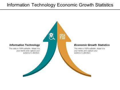 Information technology economic growth statistics evaluating leadership skills cpb