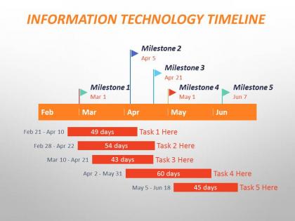 Information technology gantt chart