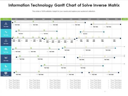 Information technology gantt chart of solve inverse matrix