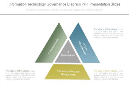 Information technology governance diagram ppt presentation slides