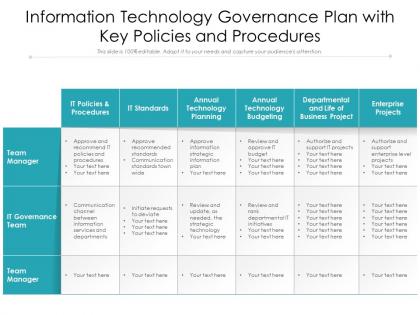 Information technology governance plan with key policies and procedures