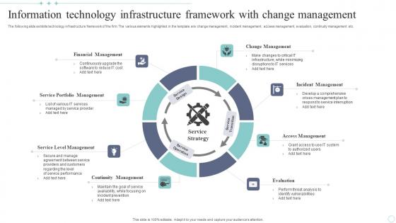 Information Technology Infrastructure Framework With Change Management