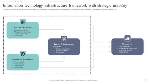 Information Technology Infrastructure Framework With Strategic Usability