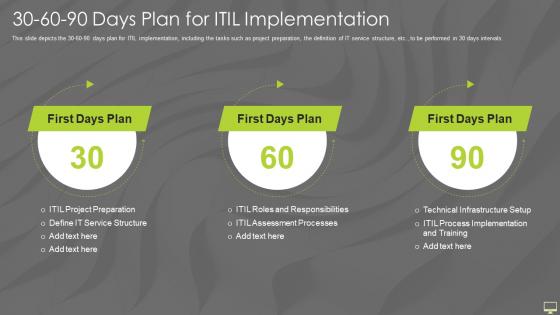 Information Technology Infrastructure Library Itil It 30 60 90 Days Plan For Itil Implementation