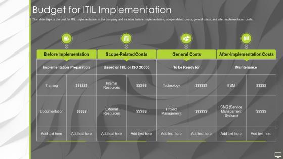 Information Technology Infrastructure Library Itil It Budget For Itil Implementation