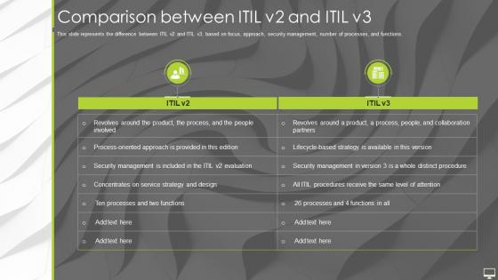 Information Technology Infrastructure Library Itil It Comparison Between Itil V2 And Itil V3