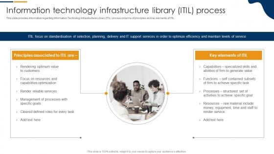 Information Technology Infrastructure Library ITIL Process Information Technology Infrastructure Library