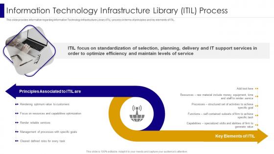 Information Technology Infrastructure Library ITIL Process Managing It Infrastructure Development Playbook