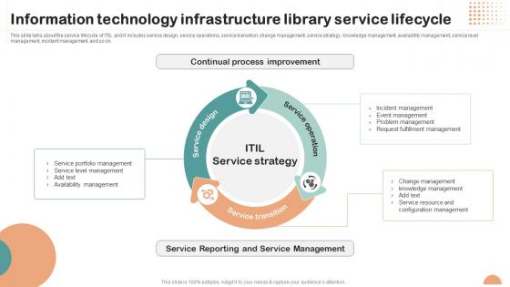 Information Technology Infrastructure Library Service Lifecycle Itil Overview