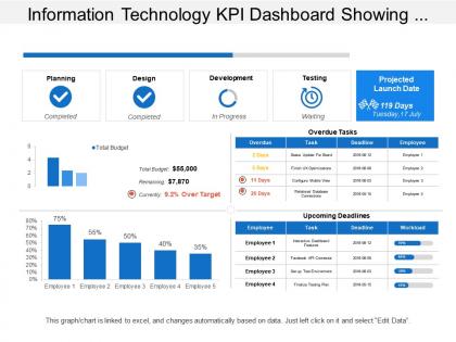 Information technology kpi dashboard showing overdue tasks deadlines