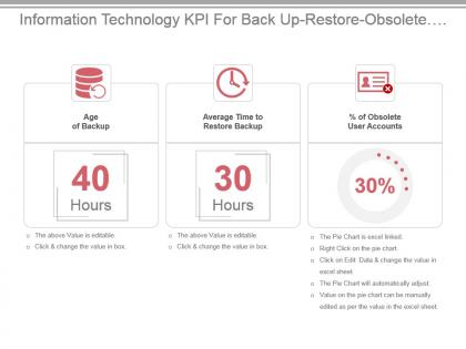 Information technology kpi for back up restore obsolete user accounts presentation slide