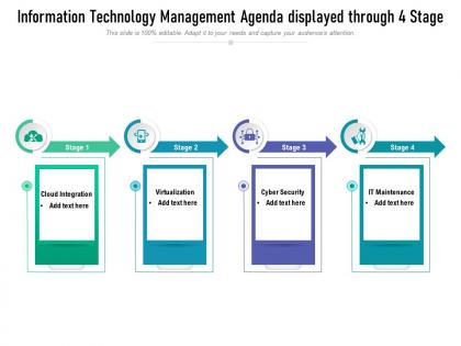 Information technology management agenda displayed through 4 stage