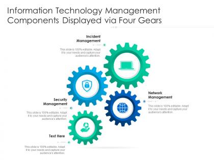 Information technology management components displayed via four gears
