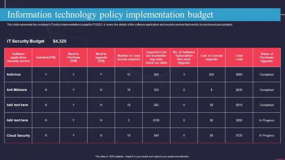 Information Technology Policy Implementation Budget Ppt Slides Professional
