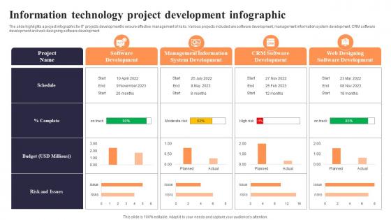 Information Technology Project Development Infographic
