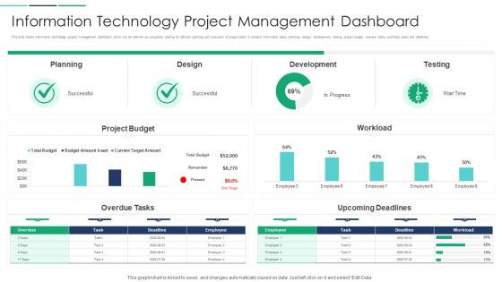 Information Technology Project Management Dashboard