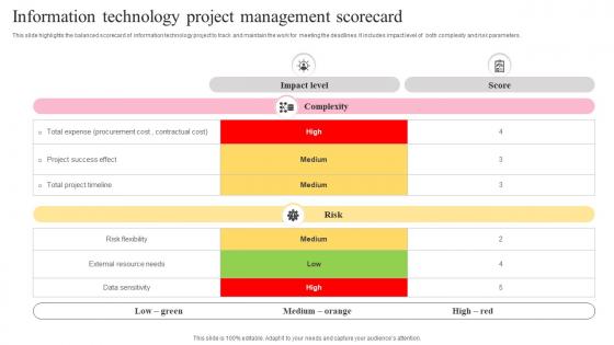 Information Technology Project Management Scorecard