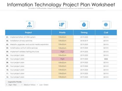 Information technology project plan worksheet