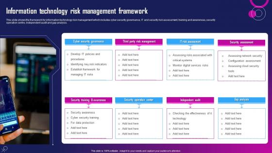 Information Technology Risk Management Framework