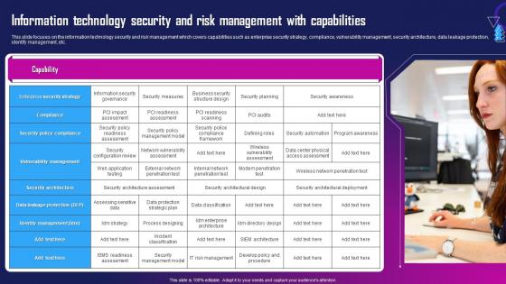 Information Technology Security And Risk Management With Capabilities