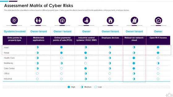 Information Technology Security Assessment Matrix Of Cyber Risks