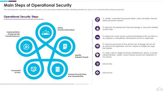 Information Technology Security Main Steps Of Operational Security