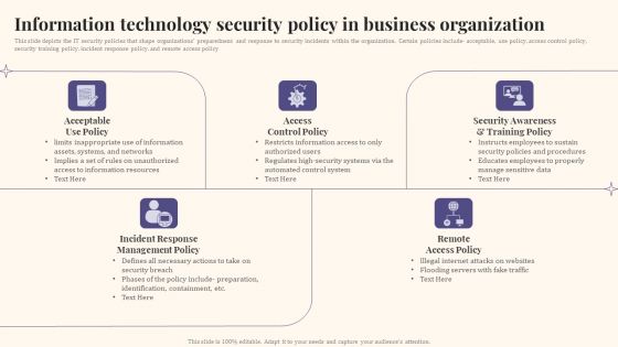 Information Technology Security Policy In Business Organization