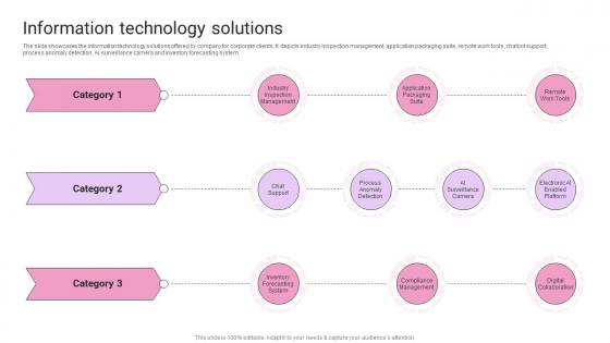Information Technology Solutions IT Products And Services Company Profile Ppt Slides
