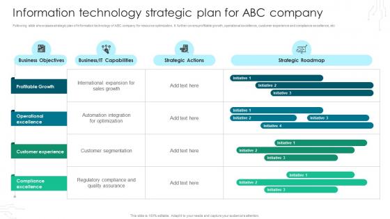 Information Technology Strategic Plan For ABC Company