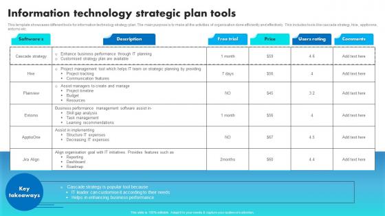 Information Technology Strategic Plan Tools