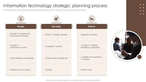 Information Technology Strategic Planning Process