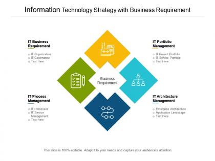 Information technology strategy with business requirement