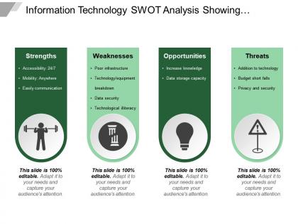 Information technology swot analysis showing accessibility and poor infrastructure
