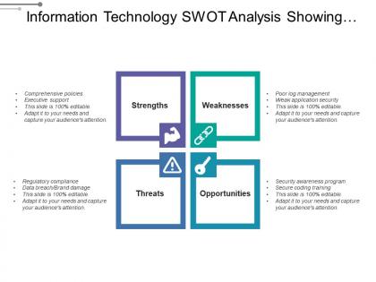 Information technology swot analysis showing internal external options