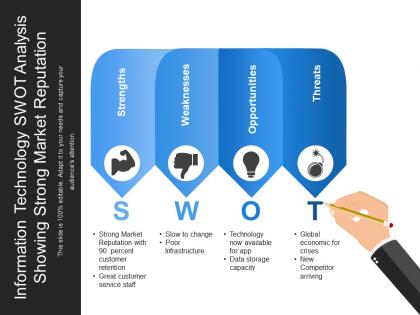 Information technology swot analysis showing strong market reputation