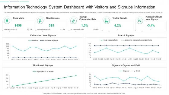 Information Technology System Dashboard With Visitors And Signups Information