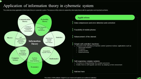 Information Theory Application Of Information Theory In Cybernetic System