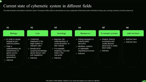 Information Theory Current State Of Cybernetic System In Different Fields