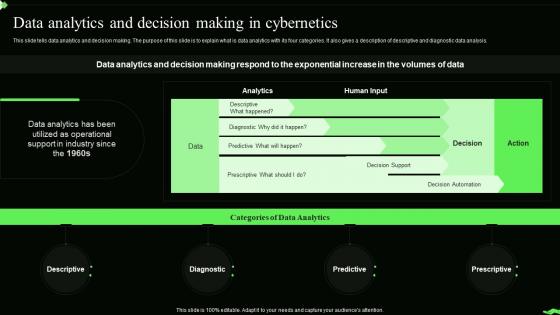 Information Theory Data Analytics And Decision Making In Cybernetics