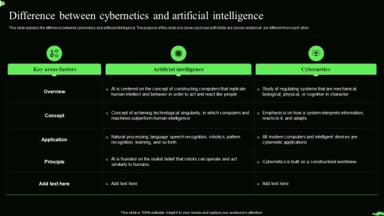 Information Theory Difference Between Cybernetics And Artificial Intelligence