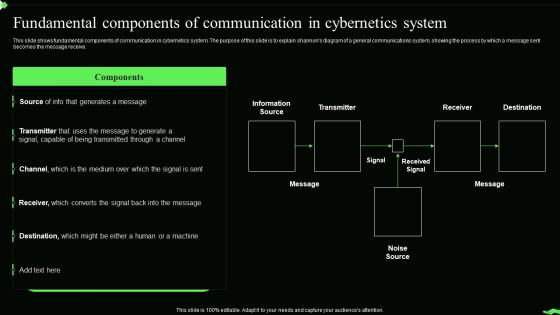 Information Theory Fundamental Components Of Communication In Cybernetics System