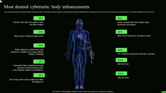 Information Theory Most Desired Cybernetic Body Enhancements