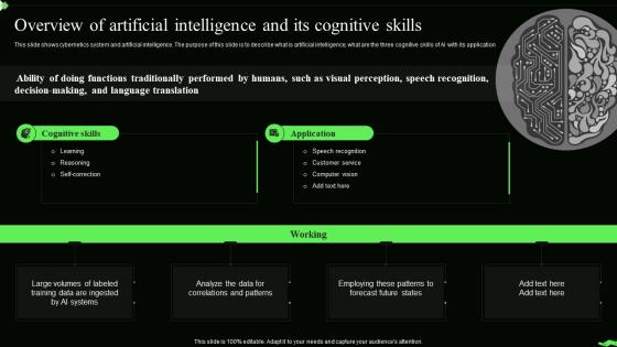 Information Theory Overview Of Artificial Intelligence And Its Cognitive Skills
